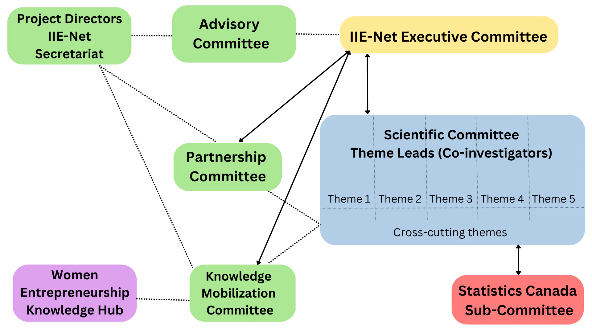 IIE-Net Diagram